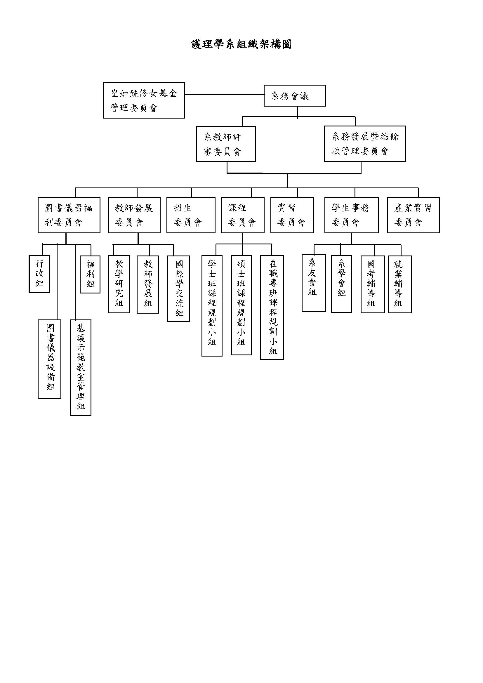 組織架構圖110 1 110.09.13
